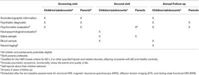 The Greater Houston Area Bipolar Registry—Clinical and Neurobiological Trajectories of Children and Adolescents With Bipolar Disorders and High-Risk Unaffected Offspring